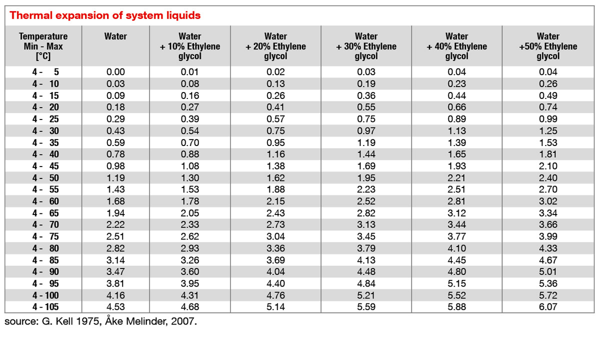 pressurisation wikisis water cylinder sizes chart